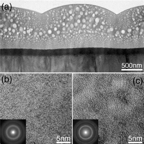 A Cross Sectional Bright Field Tem Image Of Gan Irradiated At K