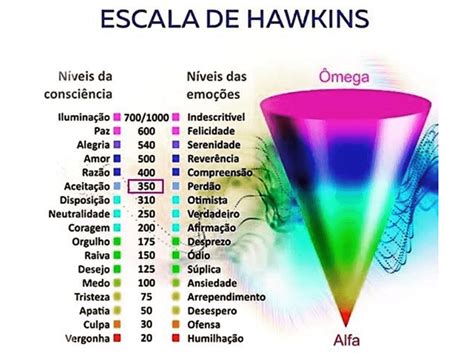 Tabela De Hawkins