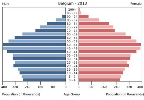 Belgium Country Facts