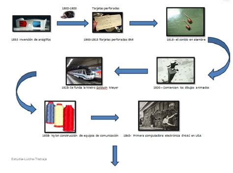 Linea Del Tiempo De La Tecnologia