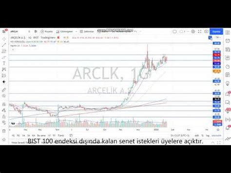 ARCLK Teknik Analiz Ve Hisse Yorumu 20 Ocak 22 YouTube