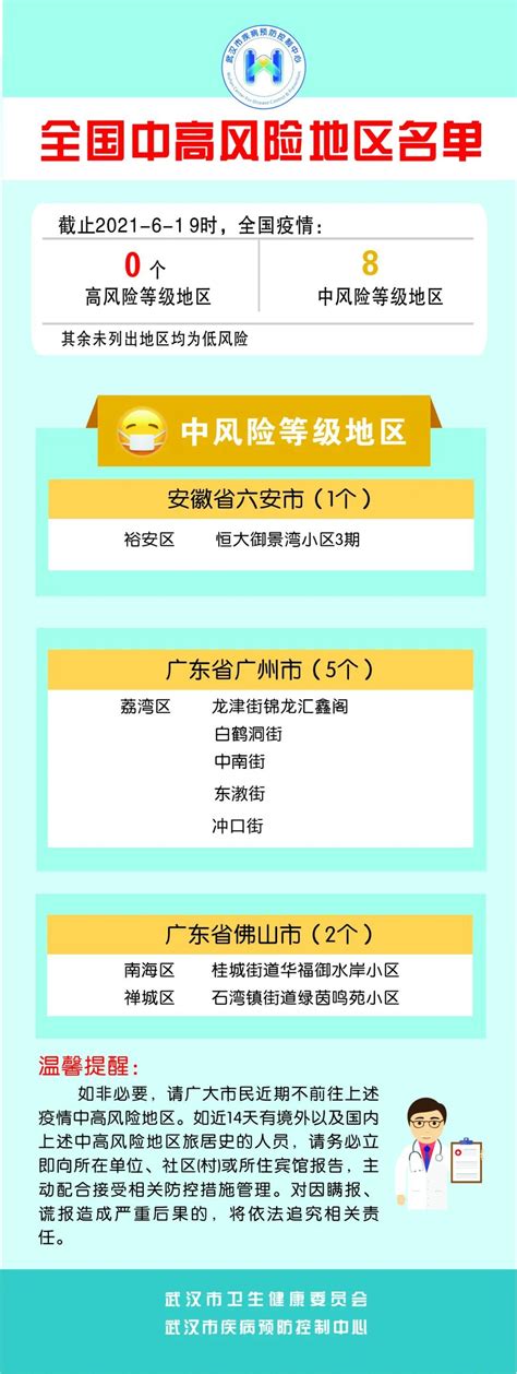 高0中8！最新全国疫情中高风险地区名单来了 天下 新闻中心 长江网 Cjn Cn