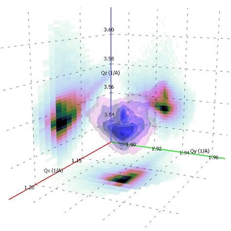 Intensity Distribution In 3d Reciprocal Space Map RSM In Vicinity Of