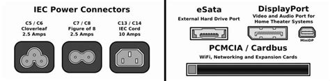 Ports Types And Its Explanation Techyv