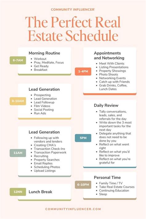 The Perfect Real Estate Schedule Real Estate Vision Board Real Estate