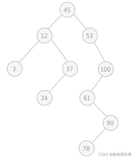 查找树 Binary Search Tree 【二叉查找树】原理图解及示例代码 Csdn博客