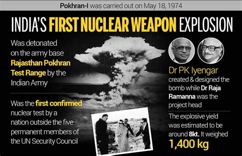 Pokhran Tests And India S Nuclear Journey