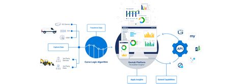 The Ai Driven Platform For Total Fleet Management Geotab