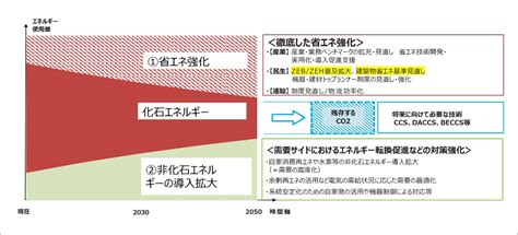 Zebとは？カーボンニュートラルのここが知りたい！ぐぐっと！カーボンニュートラル業務用・産業用大阪ガス・daigasエナジー