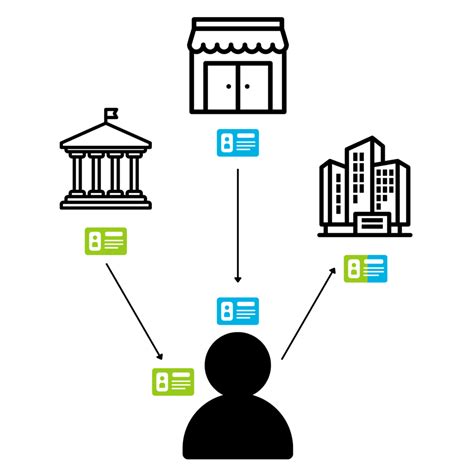 Extrimian Decentralized Digital Identity Solutions