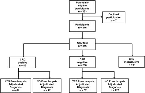 Congo Red Dot Paper Test For Antenatal Triage And Rapid Identification