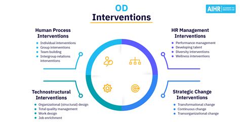 Manpower Planning In The National Health Service