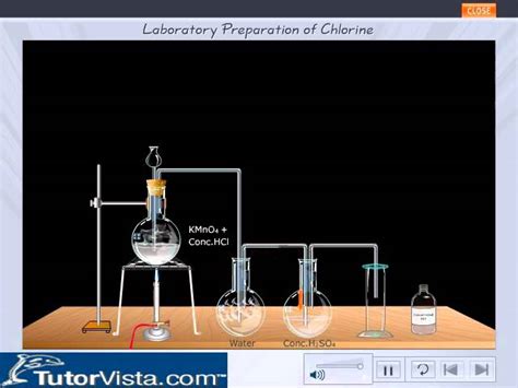 Laboratory Preparation Of Chlorine Using Potassium 47 Off