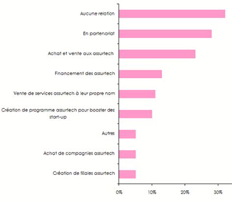 Lassurtech cest quoi Définition et champs dapplication