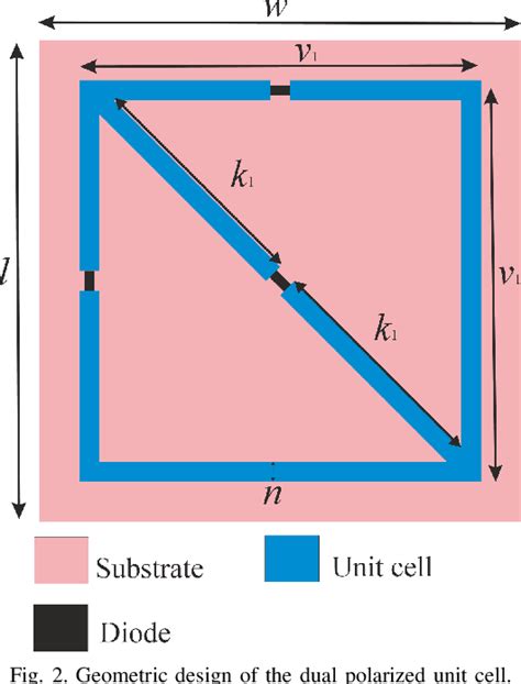 Figure From Circularly Polarized Pattern Reconfigurable Antenna Using