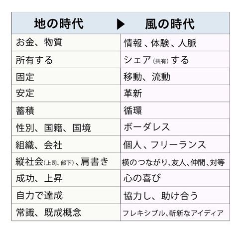 「風の時代」を感じる”個性のシャワー”｜harezora333｜coconalaブログ