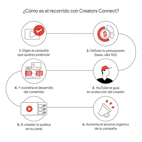 Potencia Tu Marca Con Un Creador De Contenido Innovus