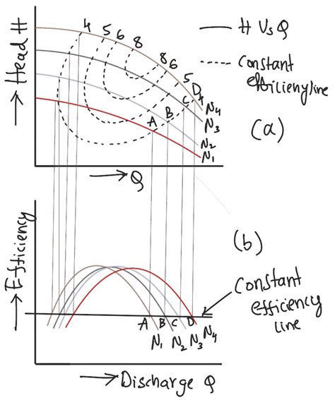 Characteristic Curves Of Centrifugal Pumps Extrudesign