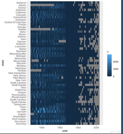 R语言ggplot2漂亮的热图和配色 简单小例子51cto博客r语言热图绘制