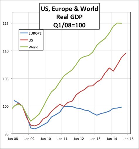 The European Debacle Sira Group Private Wealth Management