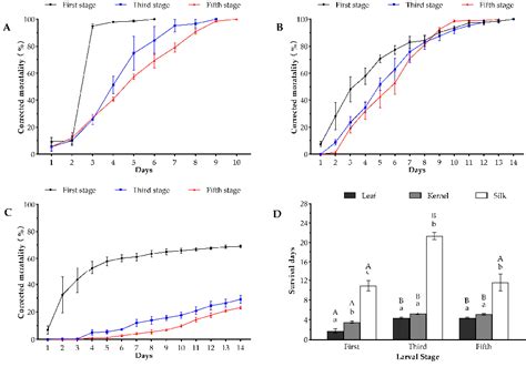 Figure From Insecticidal Effects Of Transgenic Maize Bt Cry Ab Bt