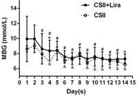 Scielo Brasil Use Of Flash Glucose Sensing Technology In Patients