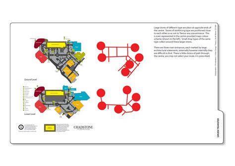 The Wondrous Evoluscope: Chadstone Shopping Centre