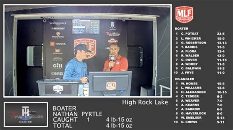 Phoenix Bass Fishing League High Rock Lake Weigh In