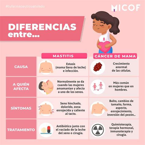 Que Es La Mastitis Sintomas Causa Como Prevenir La Mastitis Otosection