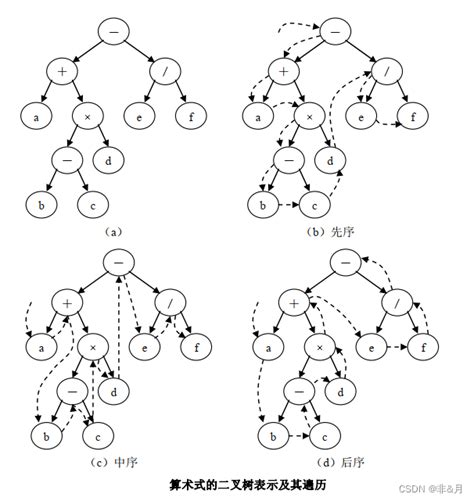 数据结构之树树的结点数是什么 Csdn博客