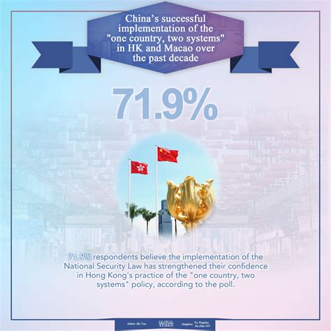 Chinas Successful Implementation Of The One Country Two Systems In