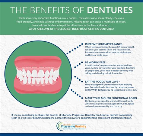 Dentures Premier Dental Services Charlotte Progressive Dentistry