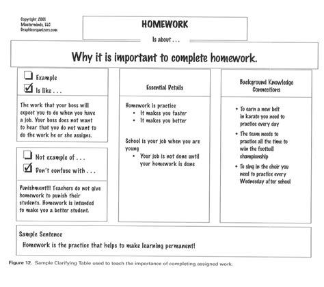 Graphic Oranizers Audrey Moylans Practical Strategies Guide