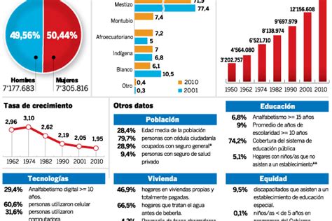 Cuantos Habitantes Tiene Ecuador Actualizado Junio 2024