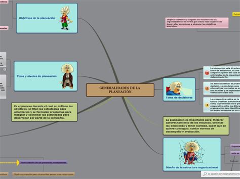 Generalidades De La PlaneaciÓn Mind Map