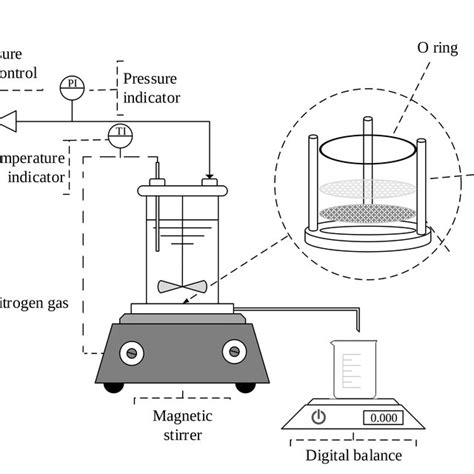 Schematic Configuration Of The Dead End Filtration System Download Scientific Diagram