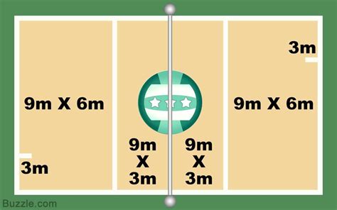 Understanding The Dimensions And Markings Of A Volleyball Court