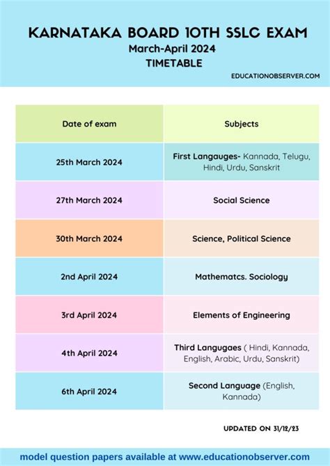 Karnataka Sslc Board Exam Question Papers Answer Keys