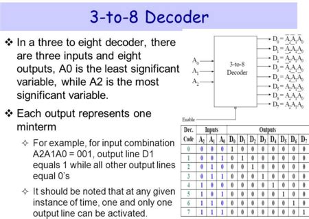 Example 3×8 decoder – GaussianWaves