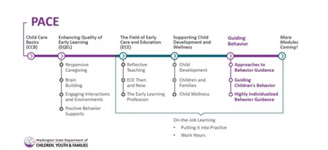 provider access   community equivalent pace child care action
