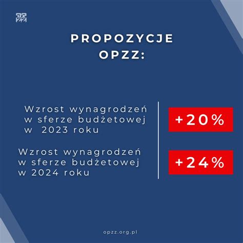 Opzz Przedstawi O W Asne Oczekiwania Dotycz Ce Dynamiki P Ac Oraz Rent