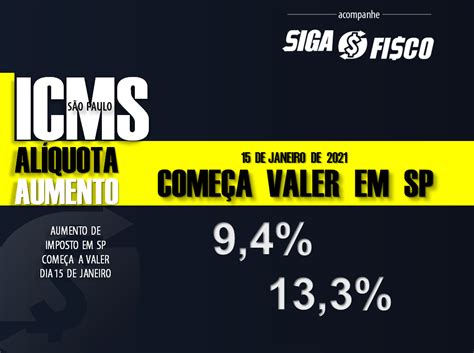 Icms Aumento Das Al Quotas Em Sp Come A Valer Dia De Janeiro