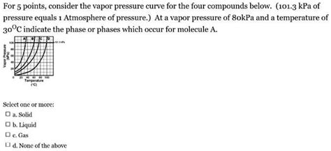 Solved For 5 Points Consider The Vapor Pressure Curve For The Four