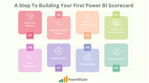 Power Bi Scorecards Your Gateway To Actionable Business Insights