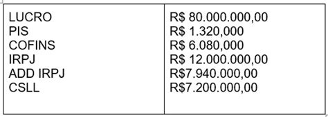 Como calcular impostos sobre a importação de softwares