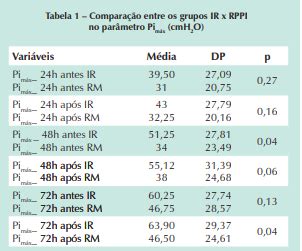 Os Efeitos Da Press O Positiva Intermitente E Do Incentivador