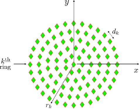 Figure 1 From Performance Of Large Aperture Ucca Arrays In A 5g User