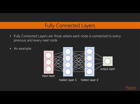 How To Create A Fully Connected Layer In Tensorflow Reason Town