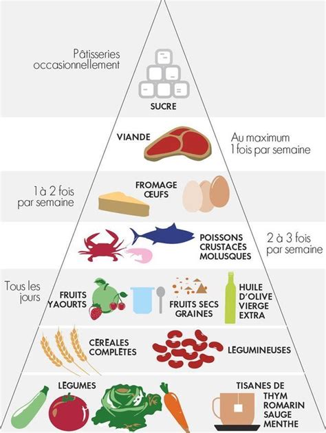 Bien Manger Les Cl S Pour Se Nourrir Intelligemment Elle Table