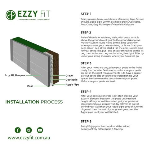 Installation Ezzy Fit Retaining Walls In Brisbane Retaining Wall